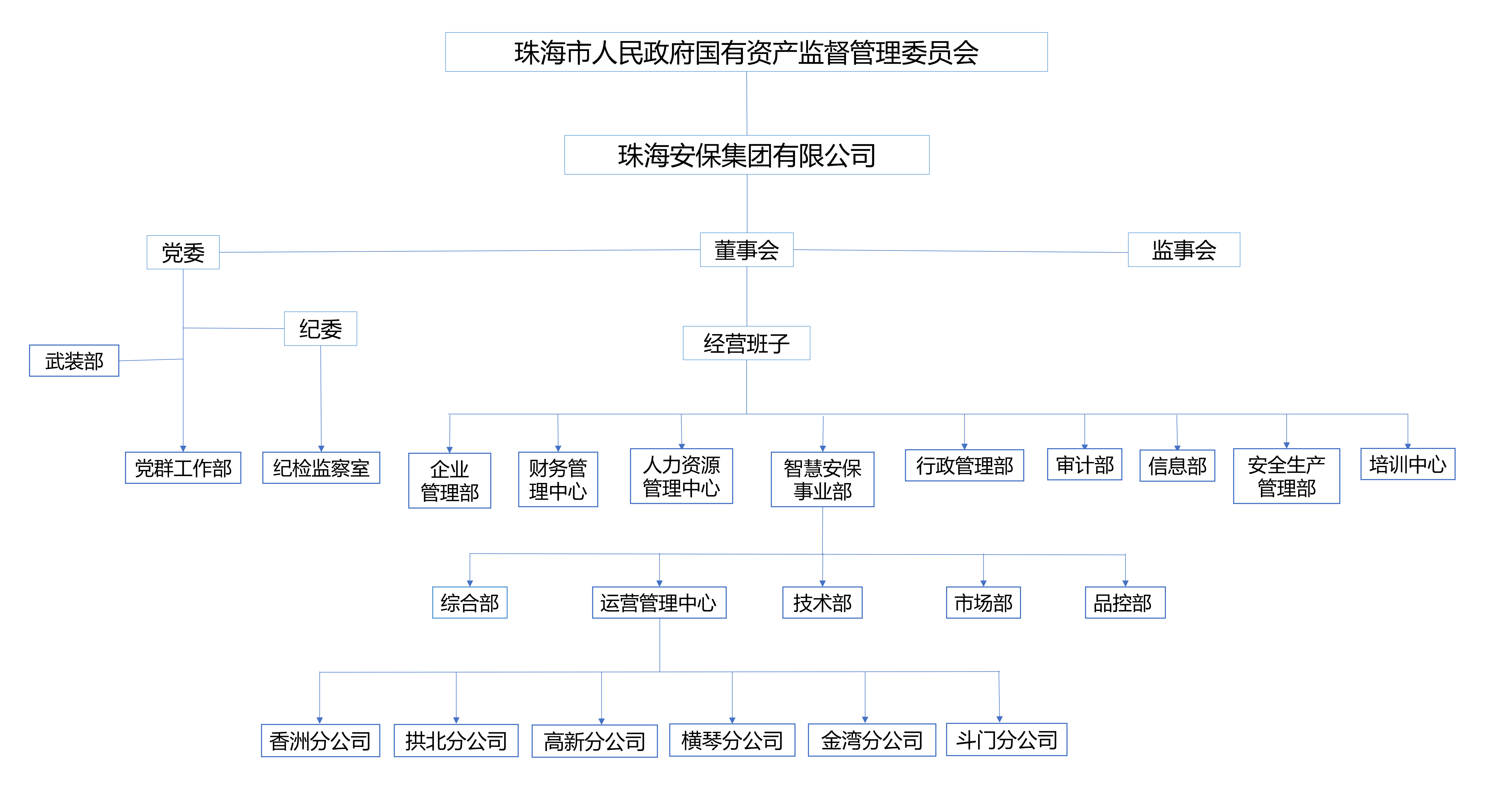 珠海安保集團有限公司組織架構圖_01.png